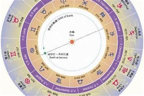 4月17日是什么星座|阳历4月17日是什么星座 公历4月17号出生星座查询